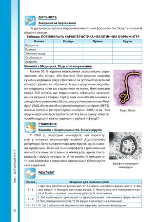 32
Тема1.БІОРІЗНОМАНІТТЯ 	ДІЯЛЬНІСТЬ
	 Завдання на порівняння
За допомогою таблиці порівняйте неклітинні форми життя. Укажіть спільні й
відмінні ознаки.
Таблиця. ПОРІВНЯЛЬНА ХАРАКТЕРИСТИКА НЕКЛІТИННИХ ФОРМ ЖИТТЯ
Ознака Віроїди Пріони Віруси
Відкриття
Розміри
Хімічний склад
Особливості
Хвороби
Біологія + Медицина. Вірусні захворювання
Майже 95 % відомих інфекційних захворювань спри-
чиняють або віруси, або бактерії. Бактеріальні хвороби
сучасна медицина лікує ефективно за допомогою великої
кількості різних антибіотиків. А ось з вірусними хвороба-
ми медицина поки що справитися не може. Нині описано
понад 500 вірусів, що спричиняють інфекційні захворю-
вання людини і тварин, серед яких найнебезпечнішими є
геморагічна лихоманка Ебола, геморагічна лихоманка Мар-
бург, СНІД, близькосхідний респіраторний синдром (MERS),
важкий гострий респіраторний синдром (SARS) та ін. Чим
віруси відрізняються від бактерій? На вашу думку, чому су-
часній медицині важко перемогти вірусні інфекції?
СТАВЛЕННЯ
Біологія + Біорізноманіття. Віруси вірусів
У 2008 р. всередині мімівірусів, що паразиту-
ють у клітинах акантамеби всеїдної (Acanthamoeba
polyphaga), було відкрито паразити вірусів, що їх назва-
ли вірофагами. Власний геном вірофагів є дивовижним:
він містить гени, запозичені у мімівірусів, архей, бакте-
ріофагів і вірусів еукаріотів. А чи можна їх використа-
ти для боротьби з вірусними інфекціями? Обґрунтуйте
свої судження.
	РЕЗУЛЬТАТ
Оцінка Завдання для самоконтролю
1 – 6
1. Що таке неклітинні форми життя? 2. Назвіть неклітинні форми життя. 3. Що
таке віруси? 4. Наведіть приклади вірусів. 5. Назвіть гіпотези походження віру-
сів. 6. Назвіть основні типи взаємодії вірусів із клітинами.
7 – 9
7.  Які особливості організації та функціонування неклітинних форм життя?
8. Яке походження вірусів? 9. Як віруси взаємодіють з клітинами?
10 – 12 10. Що є спільного й відмінного між вірусами, пріонами й віроїдами?
Вірус Ебола
Вірофаги всередині
мімівірусів
Право для безоплатного розміщення підручника в мережі Інтернет має
Міністерство освіти і науки України http://mon.gov.ua/ та Інститут модернізації змісту освіти https://imzo.gov.ua
 