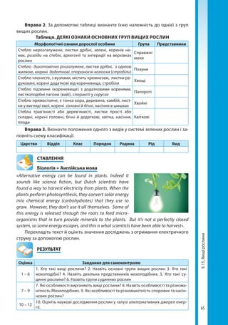 65
§15.Вищірослини
Вправа 2. За допомогою таблиці визначте їхню належність до однієї з груп
вищих рослин.
Таблиця. ДЕЯКІ ОЗНАКИ ОСНОВНИХ ГРУП ВИЩИХ РОСЛИН
Морфологічні ознаки дорослої особини Група Представники
Стебло нерозгалужене, листки дрібні, зелені, коренів не-
має, ризоїди на стеблі, архегонії та антеридії на верхівках
рослин
Справжні
мохи
Стебло дихотомічно розгалужене, листки дрібні, з однією
жилкою, корені додаткові, спороносні колоски (стробіли)
Плауни
Стебло членисте, з вузлами, містить кремнезем, листки ре-
дуковані, корені додаткові від кореневища, стробіли
Хвощі
Стебло підземне (кореневище) з додатковими коренями,
листкоподібні пагони (вайї), спорангії у сорусах
Папороті
Стебло прямостояче, є тонка кора, деревина, камбій, лист-
ки у вигляді хвої, корені головні й бічні, насіння в шишках
Хвойні
Стебла трав’янисті або дерев’янисті, листки прості або
складні, корені головні, бічні й додаткові, квітка, насіння,
плоди
Квіткові
Вправа 3. Визначте положення одного з видів у системі зелених рослин і за-
повніть схему класифікації.
Царство Відділ Клас Порядок Родина Рід Вид
СТАВЛЕННЯ
Біологія + Англійська мова
«Alternative energy can be found in plants. Indeed it
sounds like science fiction, but Dutch scientists have
found a way to harvest electricity from plants. When the
plants perform photosynthesis, they convert solar energy
into chemical energy (carbohydrates) that they use to
grow. However, they don’t use it all themselves. Some of
this energy is released through the roots to feed micro-
organisms that in turn provide minerals to the plants. But it’s not a perfectly closed
system, so some energy escapes, and this is what scientists have been able to harvest».
Перекладіть текст й оцініть значення досліджень з отримання електричного
струму за допомогою рослин.
	РЕЗУЛЬТАТ
Оцінка Завдання для самоконтролю
1 – 6
1. Хто такі вищі рослини? 2. Назвіть основні групи вищих рослин 3. Хто такі
мохоподібні? 4. Назвіть декілька представників мохоподібних. 5. Хто такі су-
динні рослини? 6. Назвіть групи судинних рослин
7 – 9
7. Які особливості вирізняють вищі рослини? 8. Назвіть особливості та різнома-
нітність Мохоподібних. 9. Які особливості та різноманітність спорових та насін-
нєвих рослин?
10 – 12
10. Оцініть наукові дослідження рослин у галузі альтернативних джерел енер-
гії.
Право для безоплатного розміщення підручника в мережі Інтернет має
Міністерство освіти і науки України http://mon.gov.ua/ та Інститут модернізації змісту освіти https://imzo.gov.ua
 