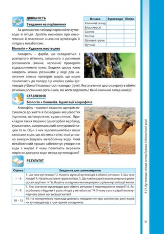 91
Ознака Вуглеводи Ліпіди
Хімічний склад
Властивості
Синтез
Розпад
Основні групи
Функції
§21.Вуглеводи,ліпіди:оглядбудовийбіологічноїролі
	ДІЯЛЬНІСТЬ
	 Завдання на порівняння
За допомогою таблиці порівняйте вугле-
води й ліпіди. Зробіть висновок про енер-
гетичне й пластичне значення вуглеводів й
ліпідів у метаболізмі.
Біологія + Художнє мистецтво
Акварель – фарби, що складаються з
розтертого пігменту, змішаного з розчином
рослинного (вишня, черешня) прозорого
водорозчинного клею. Завдяки цьому клею
акварель можна розчиняти у воді для на-
несення тонких прозорих шарів, що міцно
прилипають до паперу. Ця клейка суміш вуг-
леводів у біології називається «камедь» (гумі). Яке значення цього секрету в обміні
речовин рослинних організмів, які його виділяють? Який хімічний склад камеді?
СТАВЛЕННЯ
Біологія + Екологія. Адаптації ксерофілів
Ксерофіли – наземні тварини, що присто-
сувалися до життя в безводних місцевостях
(пустелях, напівпустелях, сухих степах). При-
кладом таких тварин є одногорбий верблюд,
тушканчики, американський кенгуровий па-
цюк та ін. Одні з них задовольняються лише
запасами води, що міститься в їжі, інші успіш-
но використовують метаболічну воду. Який
метаболічний процес забезпечує утворення
води з жирів? У чому полягають переваги
жирів як джерела води перед вуглеводами?
	РЕЗУЛЬТАТ
Оцінка Завдання для самоконтролю
1 – 6
1. Що таке вуглеводи? 2. Назвіть функції вуглеводів в обміні речовин. 3. Що таке
ліпіди? 4. Назвіть основні групи ліпідів. 5. Що таке ієрархія молекулярного рівня
організації життя? 6. Назвіть складники молекулярного рівня організації життя.
7 – 9
7. Яке значення вуглеводів для обміну речовин й перетворення енергії? 8. Які
особливості будови й роль ліпідів у метаболізмі? 9. У чому суть ієрархії молеку-
лярного рівня організації життя?
10 – 12
10. На конкретному прикладі доведіть твердження про залежність ролі жирів
чи вуглеводів від структурних складників.
Право для безоплатного розміщення підручника в мережі Інтернет має
Міністерство освіти і науки України http://mon.gov.ua/ та Інститут модернізації змісту освіти https://imzo.gov.ua
 