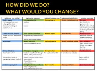 Postersin corridors with names and contact details of key individuals.