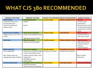 WHAT CJS 380 RECOMMENDED