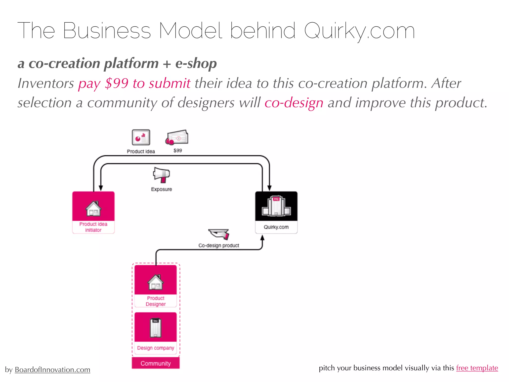 10 business models that rocked in 2010 | PDF
