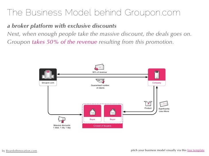 freemium business model template 10 business models that rocked in 2010 freemium business model template 10 business models that rocked in 2010