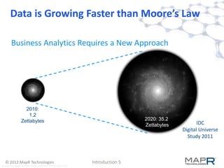 Data is Growing Faster than Moore’s Law

        Business Analytics Requires a New Approach



                                                   Data Volume
                                                   Growing 44x
                    2010:
                      1.2
                  Zettabytes                                                      2020: 35.2
                                                                                  Zettabytes          IDC
                                                                                               Digital Universe
                                                                                                 Study 2011



   © 2012 MapR Technologies                                      Introduction 5
Source: IDC Digital Universe Study, sponsored by EMC, May 2010
 
