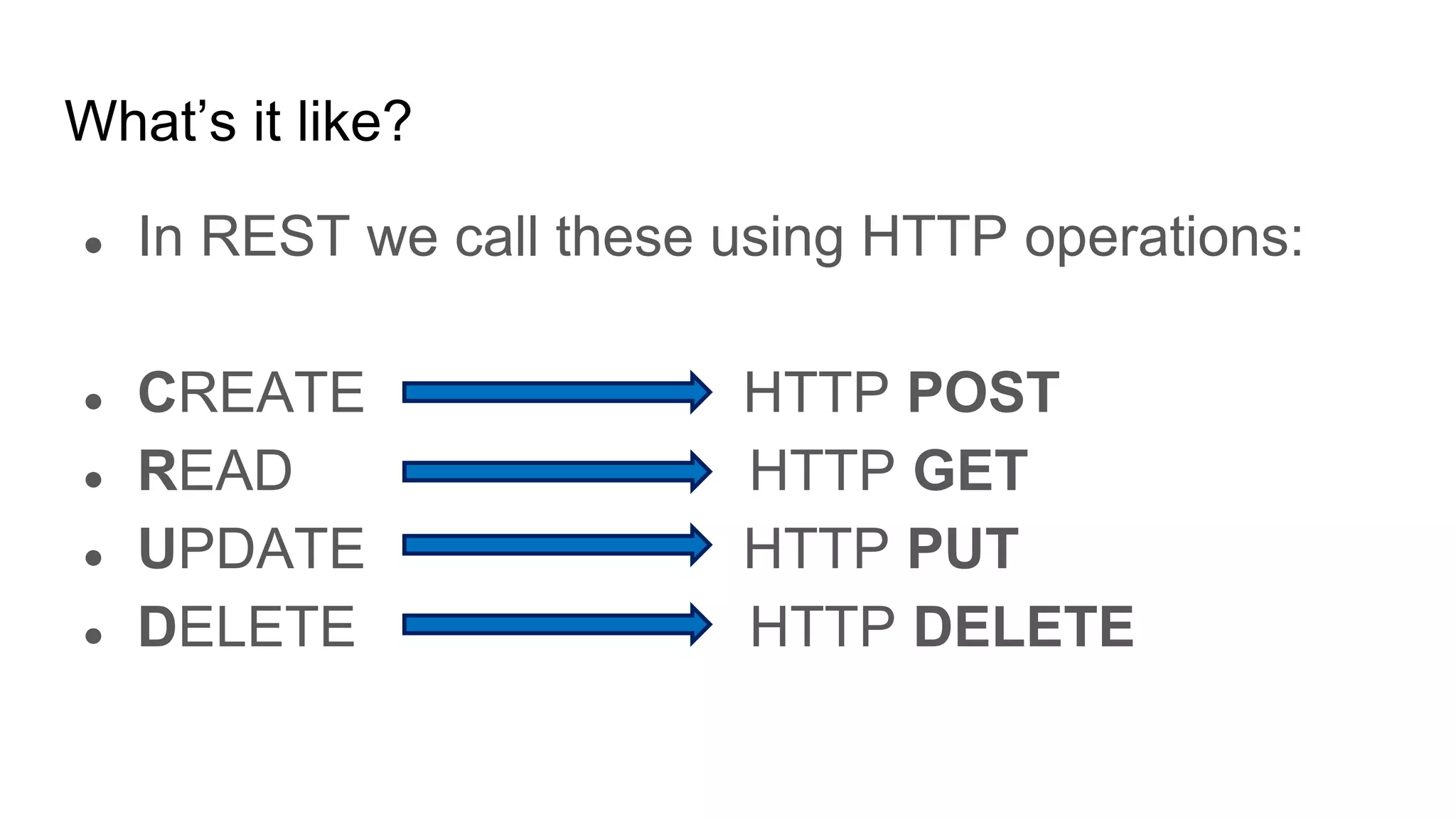 What’s it like?
● In REST we call these using HTTP operations:
● CREATE HTTP POST
● READ HTTP GET
● UPDATE HTTP PUT
● DELETE HTTP DELETE
 