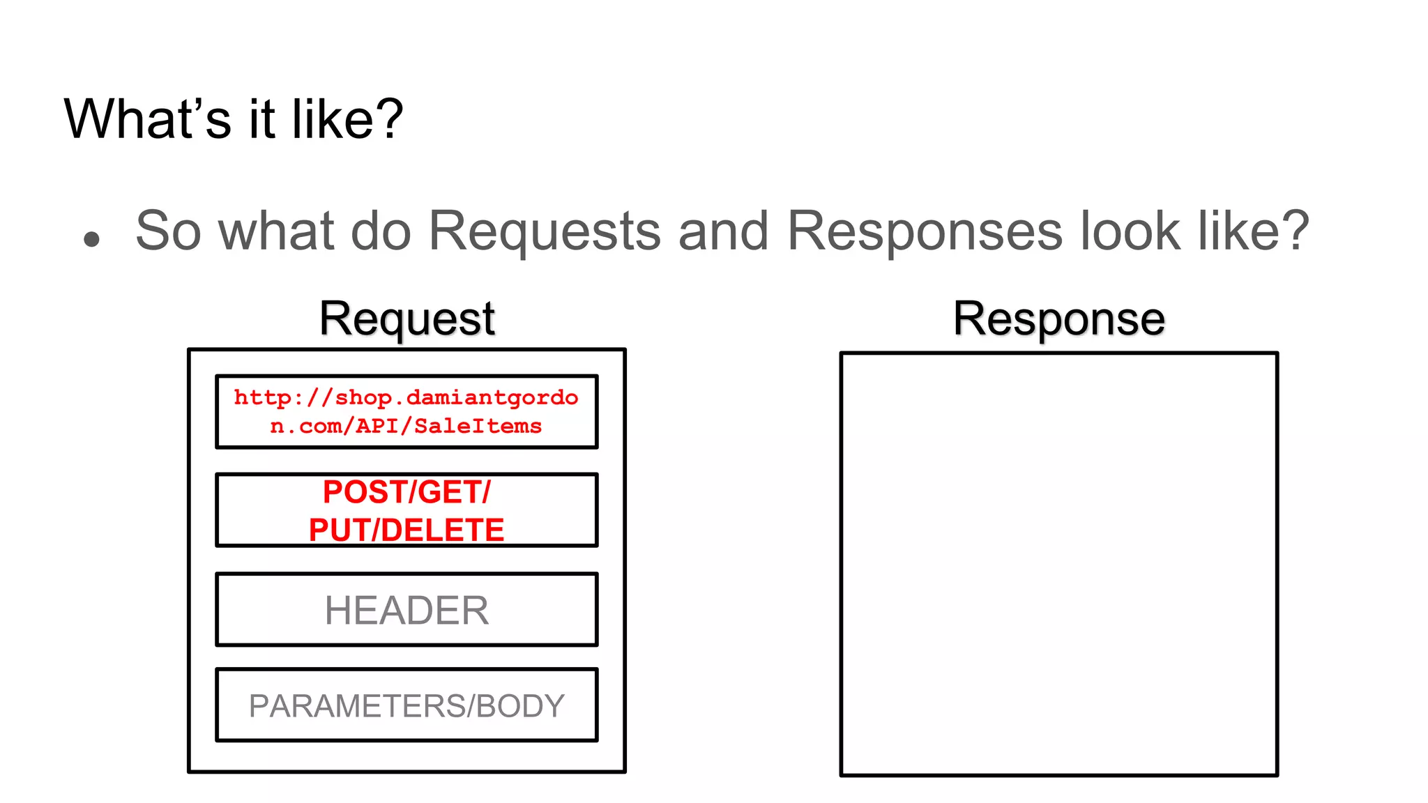 What’s it like?
● So what do Requests and Responses look like?
POST/GET/
PUT/DELETE
HEADER
Request Response
http://shop.damiantgordo
n.com/API/SaleItems
PARAMETERS/BODY
 