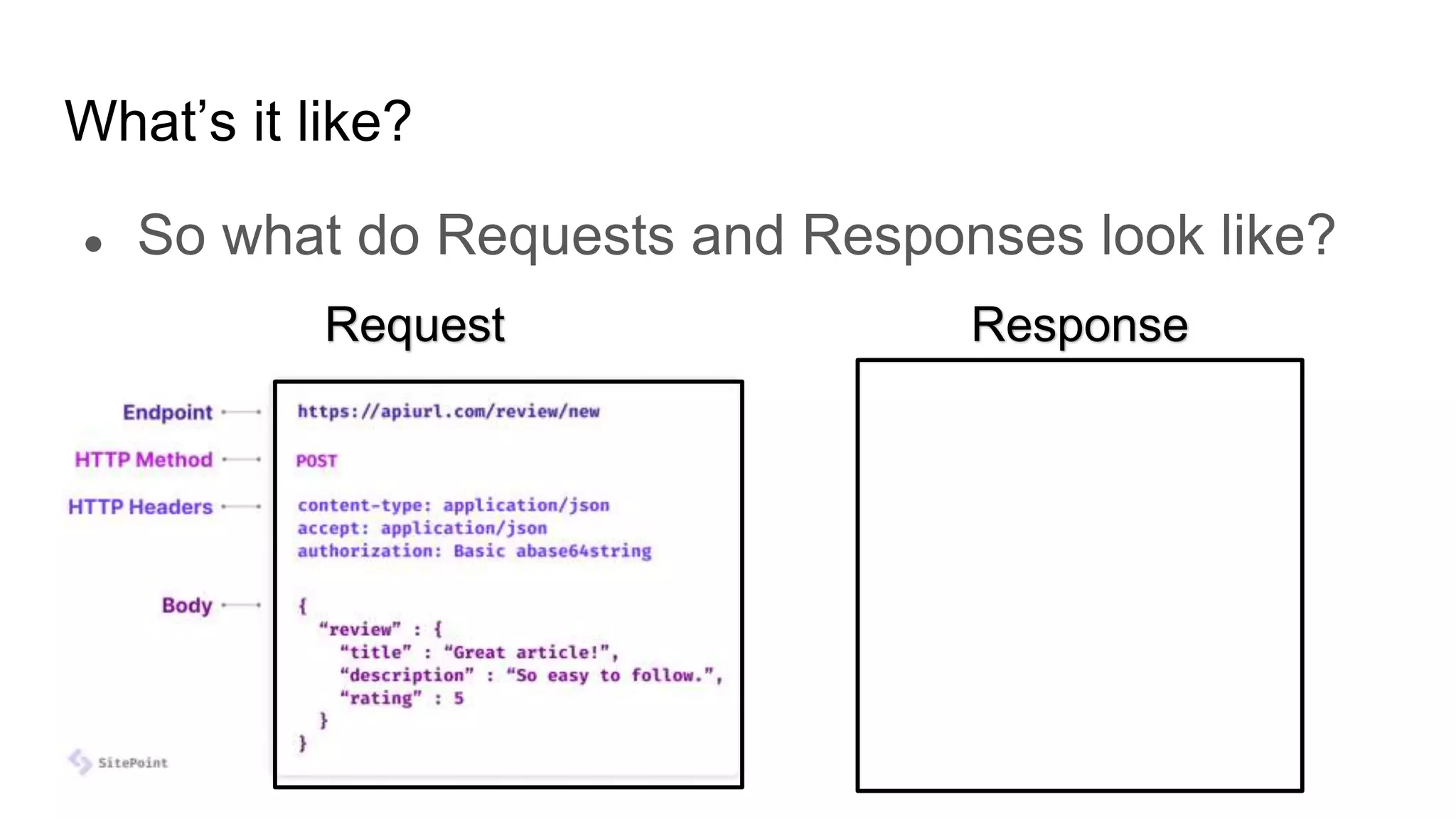 What’s it like?
● So what do Requests and Responses look like?
Request Response
 