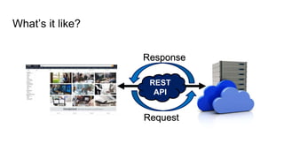 What’s it like?
Request
Response
REST
API
 
