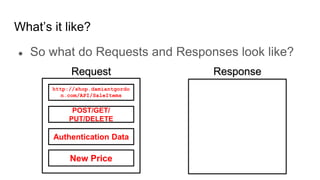 What’s it like?
● So what do Requests and Responses look like?
POST/GET/
PUT/DELETE
Request Response
http://shop.damiantgordo
n.com/API/SaleItems
Authentication Data
New Price
 