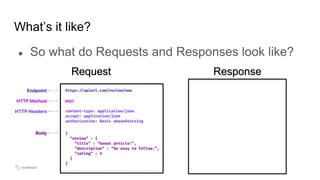 What’s it like?
● So what do Requests and Responses look like?
Request Response
 