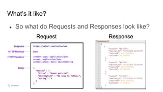 What’s it like?
● So what do Requests and Responses look like?
Request Response
 