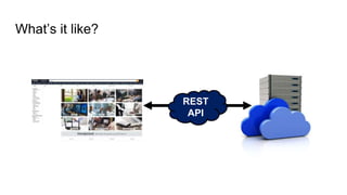What’s it like?
REST
API
 