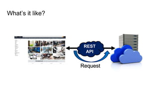 What’s it like?
Request
REST
API
 