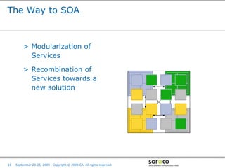 The Way to SOA



         > Modularization of
           Services

         > Recombination of
           Services towards a
                                                                         ERP                          DMS
           new solution



                                                                         CRM                          SCM




                                                                               Co-branded Logo Footprint
                                                                                      Aligned Right Edge
10   September 23-25, 2009   Copyright © 2009 CA. All rights reserved.         Must Fit Within This Space
 