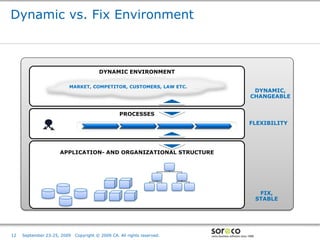 Dynamic vs. Fix Environment



                                        DYNAMIC ENVIRONMENT

                         MARKET, COMPETITOR, CUSTOMERS, LAW ETC.
                                                                                                       DYNAMIC,
                                                                                                      CHANGEABLE


                                                  PROCESSES
                                                                                                  FLEXIBILITY
             IVY


                     APPLICATION- AND ORGANIZATIONAL STRUCTURE




                                                                                                        FIX,
                                                                                                       STABLE




                                                                         Co-branded Logo Footprint
                                                                                Aligned Right Edge
12   September 23-25, 2009   Copyright © 2009 CA. All rights reserved.   Must Fit Within This Space
 