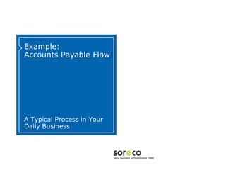 Example:
Accounts Payable Flow




A Typical Process in Your
Daily Business


                            Co-branded Logo Footprint
                                    Aligned Right Edge
                            Must Fit Within This Space
 