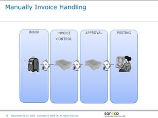 Manually Invoice Handling


                    INBOX                        INVOICE                 APPROVAL                   POSTING
                                               CONTROL




                                                                                    Co-branded Logo Footprint
                                                                                           Aligned Right Edge
18   September 23-25, 2009   Copyright © 2009 CA. All rights reserved.              Must Fit Within This Space
 