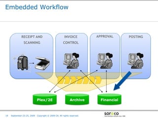 Embedded Workflow



              RECEIPT AND                              INVOICE           APPROVAL                         POSTING
                SCANNING                              CONTROL




                             Plex/2E                         Archive       Financial


                                                                             Co-branded Logo Footprint
                                                                                    Aligned Right Edge
19   September 23-25, 2009   Copyright © 2009 CA. All rights reserved.       Must Fit Within This Space
 