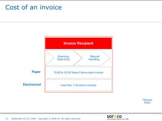 Cost of an invoice




                                                     Invoice Recipient


                                               Scanning,                  Manual
                                               Data Entry                Handling



                      Paper                15.00 to 25.00 Swiss Francs each invoice



               Electronical                       Less than 1.20 each e-invoice




                                                                                                                   *Source:
                                                                                                                     PWC



                                                                                      Co-branded Logo Footprint
                                                                                             Aligned Right Edge
21   September 23-25, 2009   Copyright © 2009 CA. All rights reserved.                Must Fit Within This Space
 
