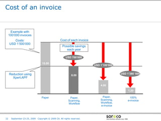 Cost of an invoice


      Example with
     100‘000 invoices
        Costs:                                      Cost of each invoice
     USD 1‘500‘000
                                                      Possible savings
                                                         each year

                                                         USD 700‘000

                                   15.00
                                                                           USD 1’100‘000


     Reduction using                                                                                    USD 1’380 ‘000
                                                               8.00
       Xpert.APF

                                                                               4.00
                                                                                                                   1.20

                                  Paper                      Paper,             Paper,                              100%
                                                            Scanning,          Scanning,                           e-invoice
                                                            Workflow           Workflow,
                                                                               e-invoice


                                                                                      Co-branded Logo Footprint
                                                                                             Aligned Right Edge
22     September 23-25, 2009   Copyright © 2009 CA. All rights reserved.              Must Fit Within This Space
 