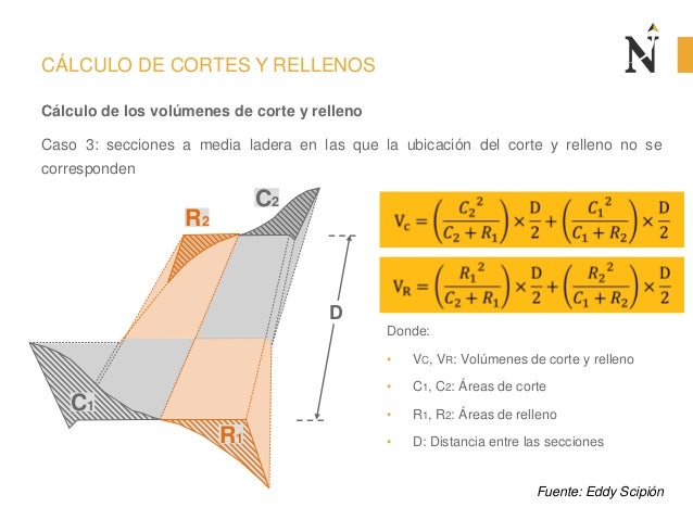 R2
C2
CÃLCULO DE CORTES Y RELLENOS
CÃ¡lculo de los volÃºmenes de corte y relleno
Caso 3: secciones a media ladera en las que...