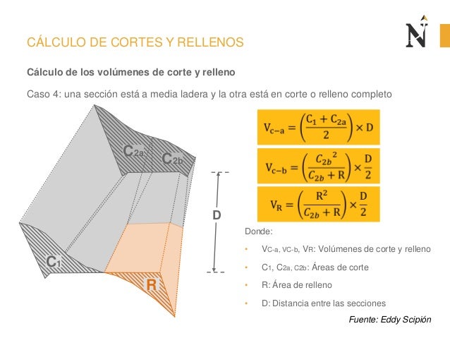 C2a
C2b
CÃLCULO DE CORTES Y RELLENOS
CÃ¡lculo de los volÃºmenes de corte y relleno
Caso 4: una secciÃ³n estÃ¡ a media ladera y...