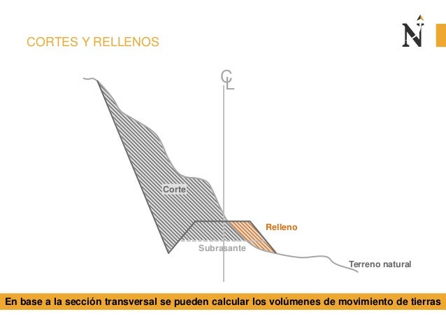 CL
CORTES Y RELLENOS
En base a la secciÃ³n transversal se pueden calcular los volÃºmenes de movimiento de tierras
Relleno
Co...