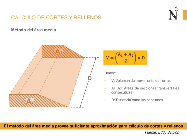CÃLCULO DE CORTES Y RELLENOS
MÃ©todo del Ã¡rea media
El mÃ©todo del Ã¡rea media provee suficiente aproximaciÃ³n para cÃ¡lculo de...