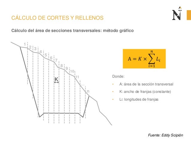 CÃLCULO DE CORTES Y RELLENOS
CÃ¡lculo del Ã¡rea de secciones transversales: mÃ©todo grÃ¡fico
K
Donde:
â¢ A: Ã¡rea de la secciÃ³n ...