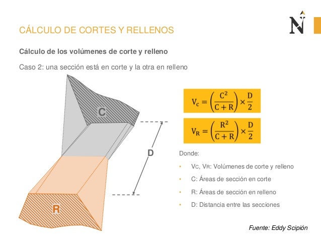 C
CÃLCULO DE CORTES Y RELLENOS
CÃ¡lculo de los volÃºmenes de corte y relleno
Caso 2: una secciÃ³n estÃ¡ en corte y la otra en ...