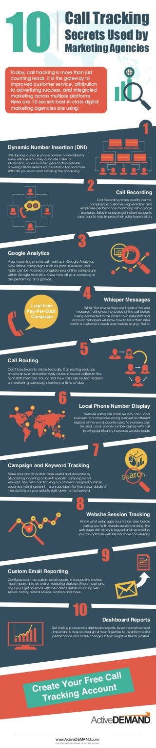 10
Call Tracking
Secrets Used by
Marketing Agencies
5
1
2
3
4
7
6
9
8
10
123-555-5502
123-555-5501 123-555-5503 123-555-5505
123-555-5504
DNI displays a unique phone number on websites for
every visitor session. They associate caller ID
information, phone number, geo-location, website
browsing history, referral source information and more.
With DNI you know what is making the phone ring.
Dynamic Number Insertion (DNI)
Call Recording wraps quality control,
compliance, customer segmentation and
employee performance monitoring into a single
package. Sales managers get instant access to
sales calls to help improve their sales team’s pitch.
Call Recording
View incoming phone call metrics in Google Analytics.
Now offline campaigns such as print, television, and
radio can be tracked alongside your online campaigns
within Google Analytics. Know how all your campaigns
are performing at a glance.
Google Analytics
Don’t lose leads to misrouted calls. Call routing reduces
time-to-answer and effectively routes inbound callers to the
right staff member. You control how calls are routed - based
on marketing campaign, territory, or time of day.
Call Routing
When the phone rings you’ll hear a ‘whisper
message’ telling you the source of the call before
being connected to the caller. Your sales staff and
account managers will know how to tailor their sales
call to a customer’s needs even before saying, ‘Hello’.
Whisper Messages
Make your analytics data more useful and accurate by
associating incoming calls with specific campaign and
keyword. Now with call tracking a customer’s assigned number
becomes their fingerprint – a unique identifier that shows details of
their actions on your website right down to the keyword.
Campaign and Keyword Tracking
Website visitors are more likely to call a local
business. For companies doing business in different
regions of the world, country specific numbers can
be used. Local phone number display with call
tracking significantly increases website leads.
Local Phone Number Display
Today, call tracking is more than just
counting leads. It is the gateway to
improved customer service, attribution
to advertising success, and integrated
marketing across multiple platforms.
Here are 10 secrets best-in-class digital
marketing agencies are using:
Configure real-time custom email reports to include the metrics
most important to an online marketing strategy. When the phone
rings you’ll get an email with the caller’s details including web
session history, referral source, location and more.
Custom Email Reporting
Know what webpages your visitors view before
calling you. With website session tracking, the
webpage visit history is logged and reported so
you can optimize websites for more conversions.
Website Session Tracking
Get the big picture with dashboard reports. Keep the metrics most
important to your campaign at your fingertips to instantly monitor
performance and make changes to turn negative trends positive.
Dashboard Reports
Create Your Free Call
Tracking Account
Search
Lead from
Pay-Per-Click
Campaign
www.ActiveDEMAND.com
C o p y r i g h t © 2 0 1 5 J u m p D E M A N D I n c . A l l r i g h t s r e s e r v e d .
 