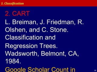 36
1. Classification
2. CART
L. Breiman, J. Friedman, R.
Olshen, and C. Stone.
Classification and
Regression Trees.
Wadsworth, Belmont, CA,
1984.
Google Scholar Count in
 