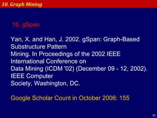52
10. Graph Mining
18. gSpan
 
Yan, X. and Han, J. 2002. gSpan: Graph-Based
Substructure Pattern
Mining. In Proceedings of the 2002 IEEE
International Conference on
Data Mining (ICDM '02) (December 09 - 12, 2002).
IEEE Computer
Society, Washington, DC.
 
Google Scholar Count in October 2006: 155
 