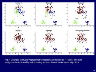 74
Fig. 1 Changes in cluster representative locations (indicated by ‘+’ signs) and data
assignments (indicated by color) during an execution of the k-means algorithm
 