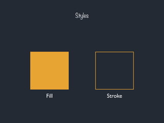 Styles
Fill Stroke
 