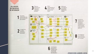 11
(FINOCCHIO JUNIOR, 2019)
 