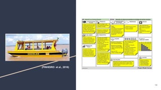 14
(PINHEIRO et al., 2016)
 