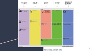 9
(FINOCCHIO JUNIOR, 2019)
 