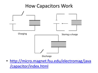 How Capacitors WorkChargingStoring a chargeDischargehttp://micro.magnet.fsu.edu/electromag/java/capacitor/index.html