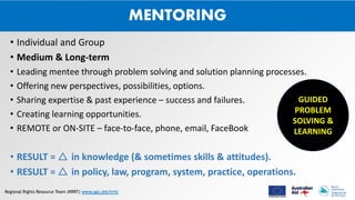 10 capacity building modalities | PPTX