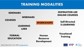 10 capacity building modalities | PPTX