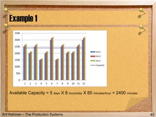 10 capacity management | PPT