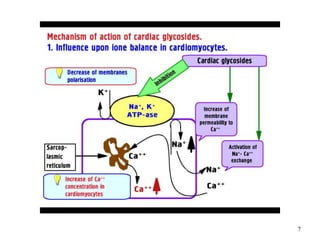 Cardiotonic Drugs. Antiarrhythmic Agents | PPT
