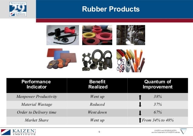 Toyota kaizen case study ppt image