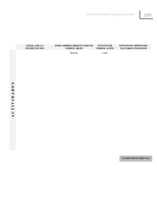 La atención sanitaria en la región de La Plata
                                                                                                    109




               LÓGICA DE LA   INDICADORES OBJETIVAMENTE      FUENTES DE           SUPUESTOS/ HIPÓTESIS/
              INTERVENCIÓN           VERIFICABLES           VERIFICACIÓN           FACTORES EXTERNOS
                                        Recursos                  Costes
ACTIVIDADES




                                                                                     CONDICIONES PREVIAS
 
