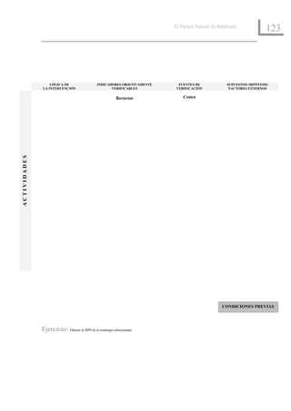 El Parque Natural de Aldehuela
                                                                                                                            123




                      LÓGICA DE                     INDICADORES OBJETIVAMENTE    FUENTES DE              SUPUESTOS/ HIPÓTESIS/
                  LA INTERVENCIÓN                          VERIFICABLES         VERIFICACIÓN              FACTORES EXTERNOS

              .                                                                     Costes
                                                               Recursos
ACTIVIDADES




                                                                                                       CONDICIONES PREVIAS




                  Ejercicio: Elabore la MPP de la estrategia seleccionada.
 