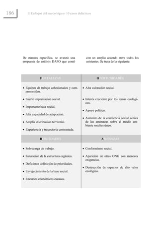 186      El Enfoque del marco lógico: 10 casos didácticos




      De manera específica, se avanzó una            con un amplio acuerdo entre todos los
      propuesta de análisis DAFO que contó           asistentes. Se trata de la siguiente:




                   FORTALEZAS                                OPORTUNIDADES


      • Equipos de trabajo cohesionados y com-    • Alta valoración social.
        prometidos.

      • Fuerte implantación social.               • Interés creciente por los temas ecológi-
                                                    cos.
      • Importante base social.
                                                  • Apoyo político.
      • Alta capacidad de adaptación.
                                                  • Aumento de la conciencia social acerca
      • Amplia distribución territorial.            de las amenazas sobre el medio am-
                                                    biente mediterráneo.
      • Experiencia y trayectoria contrastada.

                   DEBILIDADES                                  AMENAZAS


      • Sobrecarga de trabajo.                    • Conformismo social.

      • Saturación de la estructura orgánica.     • Aparición de otras ONG con menores
                                                    exigencias.
      • Deficiente definición de prioridades.
                                                  • Destrucción de espacios de alto valor
      • Envejecimiento de la base social.           ecológico.

      • Recursos económicos escasos.
 