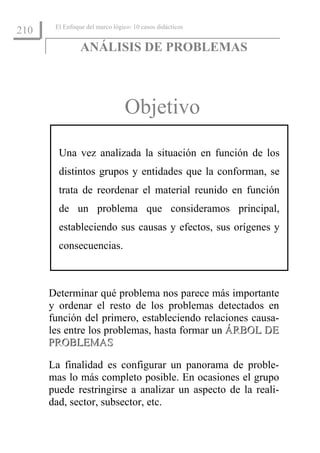 El Enfoque del marco lógico: 10 casos didácticos
210
                ANÁLISIS DE PROBLEMAS



                                 Objetivo
        Una vez analizada la situación en función de los
        distintos grupos y entidades que la conforman, se
        trata de reordenar el material reunido en función
        de un problema que consideramos principal,
        estableciendo sus causas y efectos, sus orígenes y
        consecuencias.



      Determinar qué problema nos parece más importante
      y ordenar el resto de los problemas detectados en
      función del primero, estableciendo relaciones causa-
      les entre los problemas, hasta formar un ÁRBOL DE
                                               ÁRBOL DE
      PROBLEMAS
      PROBLEMAS
      La finalidad es configurar un panorama de proble-
      mas lo más completo posible. En ocasiones el grupo
      puede restringirse a analizar un aspecto de la reali-
      dad, sector, subsector, etc.
 