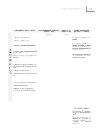 Los agricultores de Vallegrande
                                                                                                                                          69




                 LÓGICA DE LA INTERVENCIÓN                     INDICADORES OBJETIVAMENTE     FUENTES DE       SUPUESTOS/HIPÓTESIS/
                                                                      VERIFICABLES          VERIFICACIÓN       FACTORES EXTERNOS

                                                                        Recursos                 Costes

              1.1. Realizar estudio fitosanitario.                                                          No aparecen más las plagas en la
                                                                                                            comarca.
              1.2. Efectuar campaña sanitaria.

                                                                                                            Los pequeños agricultores se
              1.3. Mejorar el sistema de almacenamiento.                                                    muestran interesados en aplicar
                                                                                                            las técnicas recomendadas y en
                                                                                                            efectuar en sus explotaciones las
                                                                                                            inversiones necesarias.
ACTIVIDADES




              2.1. Impartir cursos de capacitación para los
              pequeños agricultores.
                                                                                                            Las precipitaciones oscilan dentro
              2.2. Poner en marcha una explotación de-                                                      de los parámetros considerados
              mostrativa.                                                                                   normales en la comarca.




              3.1. Establecer un diagnóstico sobre la situa-
              ción de las tierras de uso agrícola de Valle-
              grande.

              3.2. Realizar tareas de abonado

              3.3. Establecer sistemas de rotación de culti-
              vos.




              4.1. Diseñar reglamento de gestión del agua.

              4.2. Formar a los agricultores.

              4.3. Realizar las obras de canalización
              4.4. Constituir una comunidad de regantes.




                                                                                                              CONDICIONES PREVIAS

                                                                                                            Las autoridades de Vallegrande
                                                                                                            autorizan las obras del sistema de
                                                                                                            regadío.

                                                                                                            Firma del convenio entre el
                                                                                                            Ministerio de Agricultura, las
                                                                                                            autoridades municipales y la
                                                                                                            Asociación    de      Pequeños
                                                                                                            Agricultores.
 