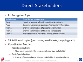 Direct StakeholdersEx. Encryption Topic:28 Additional topics (purchases, used books, shopping cart)Contribution Metrics:Topic Contribution: % or requirements in the topic contributed by a stakeholderTopic SpecializationInverse of the number of topics a stakeholder is associated with9/2/2009RE09   •   Carlos Castro-Herrera   •   DePaul University6